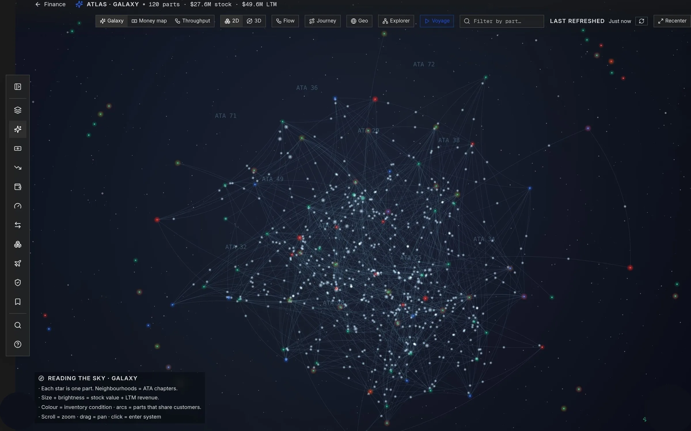 Atlas Galaxy: every part in inventory drawn as a star, clustered by ATA chapter, linked by shared customers